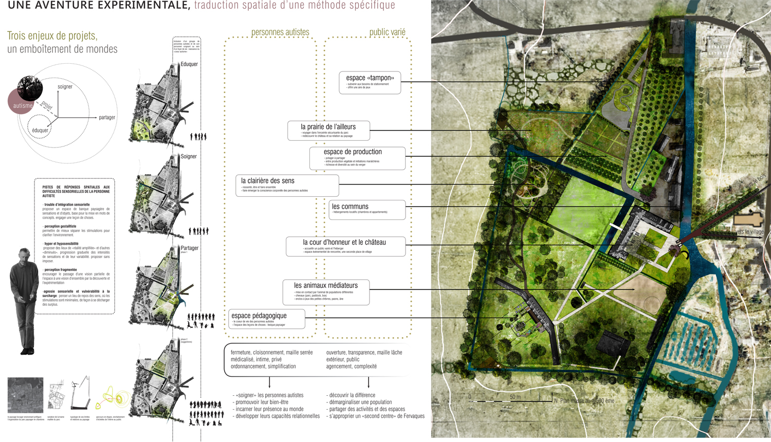 Repenser les parcs et jardins au regard d’un autre monde, l’autisme paysagiste Clermont-Ferrand 5